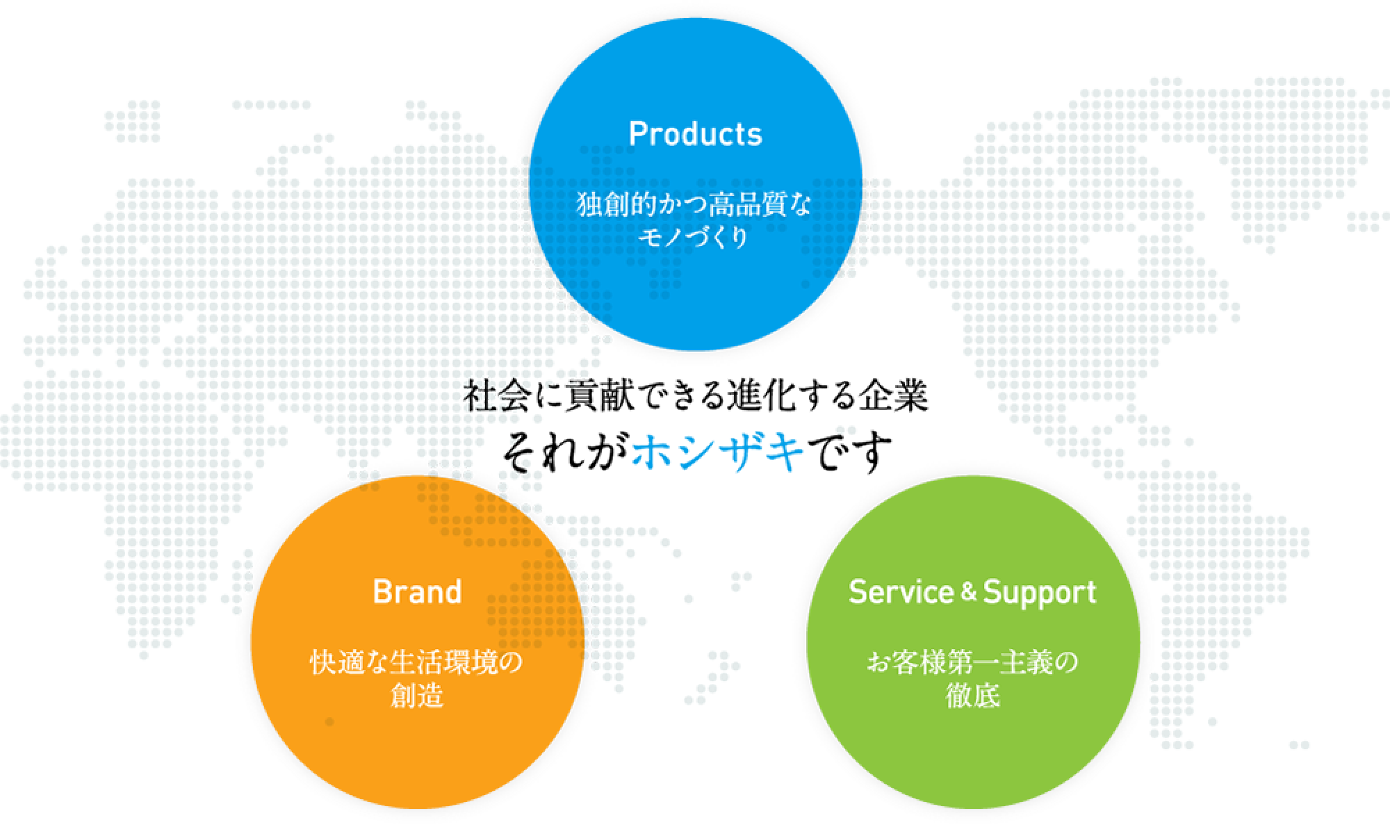 社会に貢献できる進化する企業
それがホシザキです