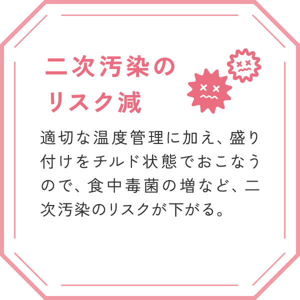 「二次汚染のリスク減」
適切な温度管理に加え、盛り付けをチルド状態でおこなうので、食中毒菌の増など、二次汚染のリスクが下がる。